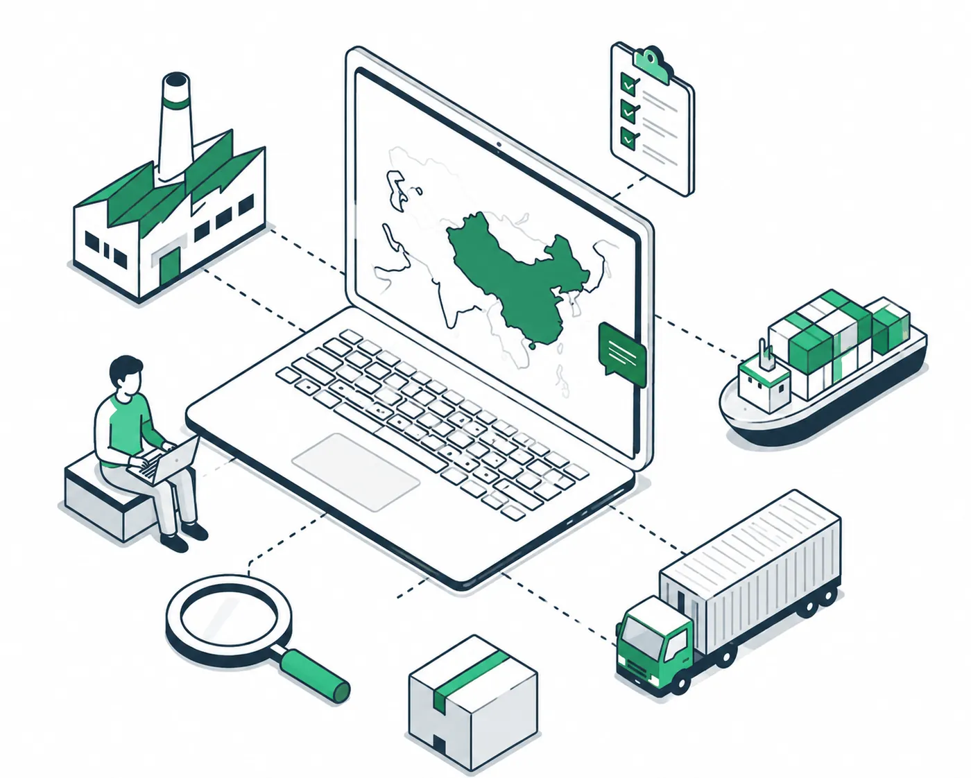 Schematische Darstellung: Hersteller, Prüfung, Produktion, Verpackung und Transport aus China nach Europa